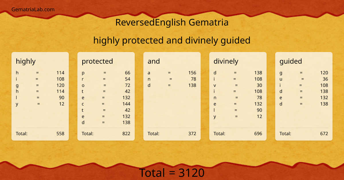 highly protected and divinely guided in reversedEnglish Gematria